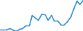 Currency: Million units of national currency / Balance of payments item: Financial account; financial derivatives and employee stock options / Sector (ESA 2010): Total economy / Counterpart sector (ESA 2010): Total economy / Stock or flow: Assets - positions at the end of period / Geopolitical entity (partner): Rest of the world / Geopolitical entity (reporting): France