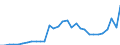 Currency: Million units of national currency / Balance of payments item: Financial account; financial derivatives and employee stock options / Sector (ESA 2010): Total economy / Counterpart sector (ESA 2010): Total economy / Stock or flow: Assets - positions at the end of period / Geopolitical entity (partner): Rest of the world / Geopolitical entity (reporting): Italy
