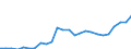 Currency: Million units of national currency / Balance of payments item: Financial account; financial derivatives and employee stock options / Sector (ESA 2010): Total economy / Counterpart sector (ESA 2010): Total economy / Stock or flow: Assets - positions at the end of period / Geopolitical entity (partner): Rest of the world / Geopolitical entity (reporting): Luxembourg