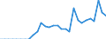 Currency: Million units of national currency / Balance of payments item: Financial account; financial derivatives and employee stock options / Sector (ESA 2010): Total economy / Counterpart sector (ESA 2010): Total economy / Stock or flow: Assets - positions at the end of period / Geopolitical entity (partner): Rest of the world / Geopolitical entity (reporting): Austria