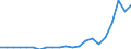 Currency: Million units of national currency / Balance of payments item: Financial account; financial derivatives and employee stock options / Sector (ESA 2010): Total economy / Counterpart sector (ESA 2010): Total economy / Stock or flow: Assets - positions at the end of period / Geopolitical entity (partner): Rest of the world / Geopolitical entity (reporting): Romania