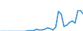 Currency: Million units of national currency / Balance of payments item: Financial account; financial derivatives and employee stock options / Sector (ESA 2010): Total economy / Counterpart sector (ESA 2010): Total economy / Stock or flow: Assets - positions at the end of period / Geopolitical entity (partner): Rest of the world / Geopolitical entity (reporting): Slovenia