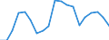 Currency: Million units of national currency / BOP_item: Financial account; financial derivatives and employee stock options / Sector (ESA 2010): Total economy / Sector (ESA 2010): Total economy / Stock or flow: Liabilities - positions at the end of period / Geopolitical entity (partner): Rest of the world / Geopolitical entity (reporting): Belgium