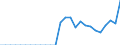 Currency: Million units of national currency / BOP_item: Financial account; financial derivatives and employee stock options / Sector (ESA 2010): Total economy / Sector (ESA 2010): Total economy / Stock or flow: Liabilities - positions at the end of period / Geopolitical entity (partner): Rest of the world / Geopolitical entity (reporting): Germany