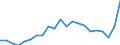 Currency: Million units of national currency / BOP_item: Financial account; financial derivatives and employee stock options / Sector (ESA 2010): Total economy / Sector (ESA 2010): Total economy / Stock or flow: Liabilities - positions at the end of period / Geopolitical entity (partner): Rest of the world / Geopolitical entity (reporting): Estonia