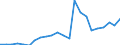 Currency: Million units of national currency / BOP_item: Financial account; financial derivatives and employee stock options / Sector (ESA 2010): Total economy / Sector (ESA 2010): Total economy / Stock or flow: Liabilities - positions at the end of period / Geopolitical entity (partner): Rest of the world / Geopolitical entity (reporting): Ireland