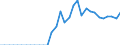 Currency: Million units of national currency / BOP_item: Financial account; financial derivatives and employee stock options / Sector (ESA 2010): Total economy / Sector (ESA 2010): Total economy / Stock or flow: Liabilities - positions at the end of period / Geopolitical entity (partner): Rest of the world / Geopolitical entity (reporting): Spain