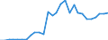 Currency: Million units of national currency / BOP_item: Financial account; financial derivatives and employee stock options / Sector (ESA 2010): Total economy / Sector (ESA 2010): Total economy / Stock or flow: Liabilities - positions at the end of period / Geopolitical entity (partner): Rest of the world / Geopolitical entity (reporting): Italy