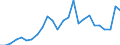 Currency: Million units of national currency / BOP_item: Financial account; financial derivatives and employee stock options / Sector (ESA 2010): Total economy / Sector (ESA 2010): Total economy / Stock or flow: Liabilities - positions at the end of period / Geopolitical entity (partner): Rest of the world / Geopolitical entity (reporting): Latvia