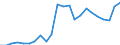 Currency: Million units of national currency / BOP_item: Financial account; financial derivatives and employee stock options / Sector (ESA 2010): Total economy / Sector (ESA 2010): Total economy / Stock or flow: Liabilities - positions at the end of period / Geopolitical entity (partner): Rest of the world / Geopolitical entity (reporting): Luxembourg