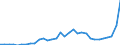 Currency: Million units of national currency / BOP_item: Financial account; financial derivatives and employee stock options / Sector (ESA 2010): Total economy / Sector (ESA 2010): Total economy / Stock or flow: Liabilities - positions at the end of period / Geopolitical entity (partner): Rest of the world / Geopolitical entity (reporting): Hungary