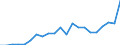 Currency: Million units of national currency / BOP_item: Financial account; financial derivatives and employee stock options / Sector (ESA 2010): Total economy / Sector (ESA 2010): Total economy / Stock or flow: Liabilities - positions at the end of period / Geopolitical entity (partner): Rest of the world / Geopolitical entity (reporting): Netherlands