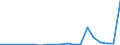 Currency: Million units of national currency / BOP_item: Financial account; financial derivatives and employee stock options / Sector (ESA 2010): Total economy / Sector (ESA 2010): Total economy / Stock or flow: Liabilities - positions at the end of period / Geopolitical entity (partner): Rest of the world / Geopolitical entity (reporting): Romania