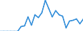 Currency: Million units of national currency / BOP_item: Financial account; financial derivatives and employee stock options / Sector (ESA 2010): Total economy / Sector (ESA 2010): Total economy / Stock or flow: Liabilities - positions at the end of period / Geopolitical entity (partner): Rest of the world / Geopolitical entity (reporting): Finland