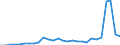 Currency: Million units of national currency / Balance of payments item: Financial account; financial derivatives and employee stock options / Sector (ESA 2010): Total economy / Counterpart sector (ESA 2010): Total economy / Stock or flow: Liabilities - positions at the end of period / Geopolitical entity (partner): Rest of the world / Geopolitical entity (reporting): Czechia