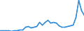 Currency: Million units of national currency / Balance of payments item: Financial account; financial derivatives and employee stock options / Sector (ESA 2010): Total economy / Counterpart sector (ESA 2010): Total economy / Stock or flow: Liabilities - positions at the end of period / Geopolitical entity (partner): Rest of the world / Geopolitical entity (reporting): Hungary
