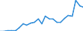 Currency: Million units of national currency / Balance of payments item: Financial account; financial derivatives and employee stock options / Sector (ESA 2010): Total economy / Counterpart sector (ESA 2010): Total economy / Stock or flow: Liabilities - positions at the end of period / Geopolitical entity (partner): Rest of the world / Geopolitical entity (reporting): Netherlands