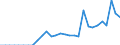 Currency: Million units of national currency / Balance of payments item: Financial account; financial derivatives and employee stock options / Sector (ESA 2010): Total economy / Counterpart sector (ESA 2010): Total economy / Stock or flow: Liabilities - positions at the end of period / Geopolitical entity (partner): Rest of the world / Geopolitical entity (reporting): Austria