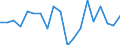 Currency: Million units of national currency / BOP_item: Financial account; financial derivatives and employee stock options / Sector (ESA 2010): Total economy / Sector (ESA 2010): Total economy / Stock or flow: Net positions at the end of period / Geopolitical entity (partner): Rest of the world / Geopolitical entity (reporting): Belgium