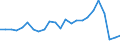 Currency: Million units of national currency / Balance of payments item: Financial account; financial derivatives and employee stock options / Sector (ESA 2010): Total economy / Counterpart sector (ESA 2010): Total economy / Stock or flow: Net positions at the end of period / Geopolitical entity (partner): Rest of the world / Geopolitical entity (reporting): Netherlands