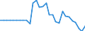 Currency: Million units of national currency / Balance of payments item: Financial account; financial derivatives and employee stock options / Sector (ESA 2010): Total economy / Counterpart sector (ESA 2010): Total economy / Stock or flow: Net positions at the end of period / Geopolitical entity (partner): Rest of the world / Geopolitical entity (reporting): Austria