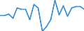 Currency: Million units of national currency / Balance of payments item: Financial account; financial derivatives and employee stock options / Sector (ESA 2010): Total economy / Counterpart sector (ESA 2010): Total economy / Geopolitical entity (partner): Rest of the world / Stock or flow: Net positions at the end of period / Geopolitical entity (reporting): Belgium