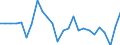 Währung: Millionen Einheiten der Landeswährung / ZB_Position: Kapitalbilanz; Finanzderivate und Mitarbeiteraktienoptionen / Sektor (ESVG 2010): Volkswirtschaft / Sektor (ESVG 2010): Volkswirtschaft / Geopolitische Partnereinheit: Rest der Welt / Bestand oder Fluss: Netto-Bestände am Ende des Zeitraums / Geopolitische Meldeeinheit: Bulgarien