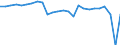 Währung: Millionen Einheiten der Landeswährung / ZB_Position: Kapitalbilanz; Finanzderivate und Mitarbeiteraktienoptionen / Sektor (ESVG 2010): Volkswirtschaft / Sektor (ESVG 2010): Volkswirtschaft / Geopolitische Partnereinheit: Rest der Welt / Bestand oder Fluss: Netto-Bestände am Ende des Zeitraums / Geopolitische Meldeeinheit: Tschechien