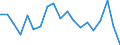 Währung: Millionen Einheiten der Landeswährung / ZB_Position: Kapitalbilanz; Finanzderivate und Mitarbeiteraktienoptionen / Sektor (ESVG 2010): Volkswirtschaft / Sektor (ESVG 2010): Volkswirtschaft / Geopolitische Partnereinheit: Rest der Welt / Bestand oder Fluss: Netto-Bestände am Ende des Zeitraums / Geopolitische Meldeeinheit: Dänemark