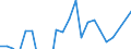 Währung: Millionen Einheiten der Landeswährung / ZB_Position: Kapitalbilanz; Finanzderivate und Mitarbeiteraktienoptionen / Sektor (ESVG 2010): Volkswirtschaft / Sektor (ESVG 2010): Volkswirtschaft / Geopolitische Partnereinheit: Rest der Welt / Bestand oder Fluss: Netto-Bestände am Ende des Zeitraums / Geopolitische Meldeeinheit: Irland