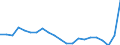 Währung: Millionen Einheiten der Landeswährung / ZB_Position: Kapitalbilanz; Finanzderivate und Mitarbeiteraktienoptionen / Sektor (ESVG 2010): Volkswirtschaft / Sektor (ESVG 2010): Volkswirtschaft / Geopolitische Partnereinheit: Rest der Welt / Bestand oder Fluss: Netto-Bestände am Ende des Zeitraums / Geopolitische Meldeeinheit: Griechenland