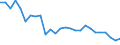 Währung: Millionen Einheiten der Landeswährung / ZB_Position: Kapitalbilanz; Finanzderivate und Mitarbeiteraktienoptionen / Sektor (ESVG 2010): Volkswirtschaft / Sektor (ESVG 2010): Volkswirtschaft / Geopolitische Partnereinheit: Rest der Welt / Bestand oder Fluss: Netto-Bestände am Ende des Zeitraums / Geopolitische Meldeeinheit: Frankreich