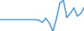 Währung: Millionen Einheiten der Landeswährung / ZB_Position: Kapitalbilanz; Finanzderivate und Mitarbeiteraktienoptionen / Sektor (ESVG 2010): Volkswirtschaft / Sektor (ESVG 2010): Volkswirtschaft / Geopolitische Partnereinheit: Rest der Welt / Bestand oder Fluss: Netto-Bestände am Ende des Zeitraums / Geopolitische Meldeeinheit: Kroatien