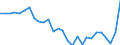 Währung: Millionen Einheiten der Landeswährung / ZB_Position: Kapitalbilanz; Finanzderivate und Mitarbeiteraktienoptionen / Sektor (ESVG 2010): Volkswirtschaft / Sektor (ESVG 2010): Volkswirtschaft / Geopolitische Partnereinheit: Rest der Welt / Bestand oder Fluss: Netto-Bestände am Ende des Zeitraums / Geopolitische Meldeeinheit: Italien