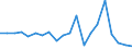 Währung: Millionen Einheiten der Landeswährung / ZB_Position: Kapitalbilanz; Finanzderivate und Mitarbeiteraktienoptionen / Sektor (ESVG 2010): Volkswirtschaft / Sektor (ESVG 2010): Volkswirtschaft / Geopolitische Partnereinheit: Rest der Welt / Bestand oder Fluss: Netto-Bestände am Ende des Zeitraums / Geopolitische Meldeeinheit: Zypern