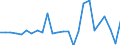 Währung: Millionen Einheiten der Landeswährung / ZB_Position: Kapitalbilanz; Finanzderivate und Mitarbeiteraktienoptionen / Sektor (ESVG 2010): Volkswirtschaft / Sektor (ESVG 2010): Volkswirtschaft / Geopolitische Partnereinheit: Rest der Welt / Bestand oder Fluss: Netto-Bestände am Ende des Zeitraums / Geopolitische Meldeeinheit: Lettland