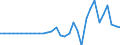 Währung: Millionen Einheiten der Landeswährung / ZB_Position: Kapitalbilanz; Finanzderivate und Mitarbeiteraktienoptionen / Sektor (ESVG 2010): Volkswirtschaft / Sektor (ESVG 2010): Volkswirtschaft / Geopolitische Partnereinheit: Rest der Welt / Bestand oder Fluss: Netto-Bestände am Ende des Zeitraums / Geopolitische Meldeeinheit: Litauen