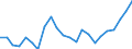 Währung: Millionen Einheiten der Landeswährung / ZB_Position: Kapitalbilanz; Finanzderivate und Mitarbeiteraktienoptionen / Sektor (ESVG 2010): Volkswirtschaft / Sektor (ESVG 2010): Volkswirtschaft / Geopolitische Partnereinheit: Rest der Welt / Bestand oder Fluss: Netto-Bestände am Ende des Zeitraums / Geopolitische Meldeeinheit: Luxemburg