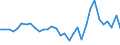 Währung: Millionen Einheiten der Landeswährung / ZB_Position: Kapitalbilanz; Finanzderivate und Mitarbeiteraktienoptionen / Sektor (ESVG 2010): Volkswirtschaft / Sektor (ESVG 2010): Volkswirtschaft / Geopolitische Partnereinheit: Rest der Welt / Bestand oder Fluss: Netto-Bestände am Ende des Zeitraums / Geopolitische Meldeeinheit: Ungarn