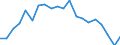 Währung: Millionen Einheiten der Landeswährung / ZB_Position: Kapitalbilanz; Finanzderivate und Mitarbeiteraktienoptionen / Sektor (ESVG 2010): Volkswirtschaft / Sektor (ESVG 2010): Volkswirtschaft / Geopolitische Partnereinheit: Rest der Welt / Bestand oder Fluss: Netto-Bestände am Ende des Zeitraums / Geopolitische Meldeeinheit: Malta