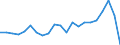 Währung: Millionen Einheiten der Landeswährung / ZB_Position: Kapitalbilanz; Finanzderivate und Mitarbeiteraktienoptionen / Sektor (ESVG 2010): Volkswirtschaft / Sektor (ESVG 2010): Volkswirtschaft / Geopolitische Partnereinheit: Rest der Welt / Bestand oder Fluss: Netto-Bestände am Ende des Zeitraums / Geopolitische Meldeeinheit: Niederlande