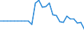 Währung: Millionen Einheiten der Landeswährung / ZB_Position: Kapitalbilanz; Finanzderivate und Mitarbeiteraktienoptionen / Sektor (ESVG 2010): Volkswirtschaft / Sektor (ESVG 2010): Volkswirtschaft / Geopolitische Partnereinheit: Rest der Welt / Bestand oder Fluss: Netto-Bestände am Ende des Zeitraums / Geopolitische Meldeeinheit: Österreich