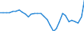 Währung: Millionen Einheiten der Landeswährung / ZB_Position: Kapitalbilanz; Finanzderivate und Mitarbeiteraktienoptionen / Sektor (ESVG 2010): Volkswirtschaft / Sektor (ESVG 2010): Volkswirtschaft / Geopolitische Partnereinheit: Rest der Welt / Bestand oder Fluss: Netto-Bestände am Ende des Zeitraums / Geopolitische Meldeeinheit: Portugal