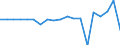 Währung: Millionen Einheiten der Landeswährung / ZB_Position: Kapitalbilanz; Finanzderivate und Mitarbeiteraktienoptionen / Sektor (ESVG 2010): Volkswirtschaft / Sektor (ESVG 2010): Volkswirtschaft / Geopolitische Partnereinheit: Rest der Welt / Bestand oder Fluss: Netto-Bestände am Ende des Zeitraums / Geopolitische Meldeeinheit: Rumänien