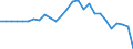 Währung: Millionen Einheiten der Landeswährung / ZB_Position: Kapitalbilanz; Finanzderivate und Mitarbeiteraktienoptionen / Sektor (ESVG 2010): Volkswirtschaft / Sektor (ESVG 2010): Volkswirtschaft / Geopolitische Partnereinheit: Rest der Welt / Bestand oder Fluss: Netto-Bestände am Ende des Zeitraums / Geopolitische Meldeeinheit: Finnland