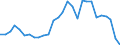 Währung: Millionen Einheiten der Landeswährung / ZB_Position: Kapitalbilanz; Finanzderivate und Mitarbeiteraktienoptionen / Sektor (ESVG 2010): Volkswirtschaft / Sektor (ESVG 2010): Volkswirtschaft / Geopolitische Partnereinheit: Rest der Welt / Bestand oder Fluss: Netto-Bestände am Ende des Zeitraums / Geopolitische Meldeeinheit: Schweden