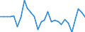 Currency: Million units of national currency / Balance of payments item: Financial account; financial derivatives and employee stock options / Sector (ESA 2010): Total economy / Counterpart sector (ESA 2010): Total economy / Geopolitical entity (partner): Rest of the world / Stock or flow: Net positions at the end of period / Geopolitical entity (reporting): Bulgaria