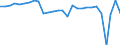 Currency: Million units of national currency / Balance of payments item: Financial account; financial derivatives and employee stock options / Sector (ESA 2010): Total economy / Counterpart sector (ESA 2010): Total economy / Geopolitical entity (partner): Rest of the world / Stock or flow: Net positions at the end of period / Geopolitical entity (reporting): Czechia