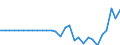 Currency: Million units of national currency / Balance of payments item: Financial account; financial derivatives and employee stock options / Sector (ESA 2010): Total economy / Counterpart sector (ESA 2010): Total economy / Geopolitical entity (partner): Rest of the world / Stock or flow: Net positions at the end of period / Geopolitical entity (reporting): Germany