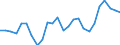 Currency: Million units of national currency / Balance of payments item: Financial account; financial derivatives and employee stock options / Sector (ESA 2010): Total economy / Counterpart sector (ESA 2010): Total economy / Geopolitical entity (partner): Rest of the world / Stock or flow: Net positions at the end of period / Geopolitical entity (reporting): Ireland